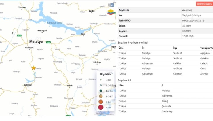 Malatya’da 4.4 Büyüklüğünde Zelzele Meydana Geldi