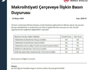 Merkez Bankası’ndan Kredi Büyümesine Sıkı Tedbirler