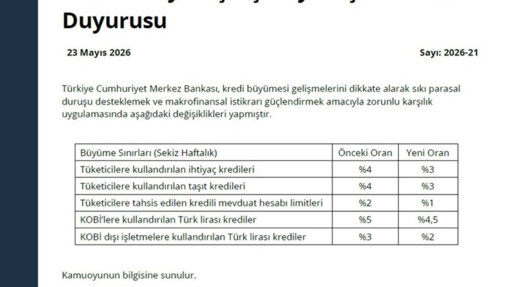 Merkez Bankası’ndan Kredi Büyümesine Sıkı Tedbirler